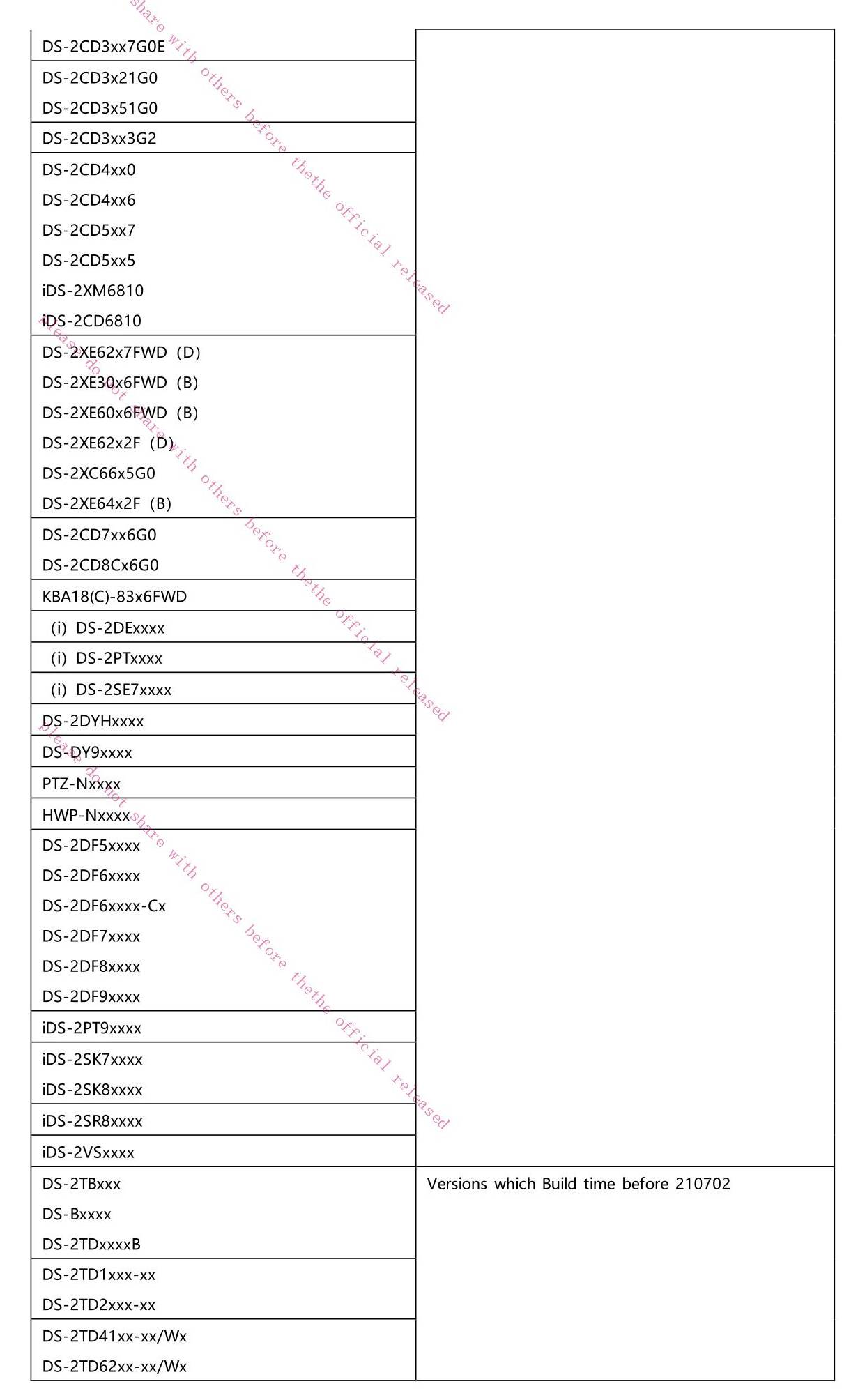 Affected Models 2